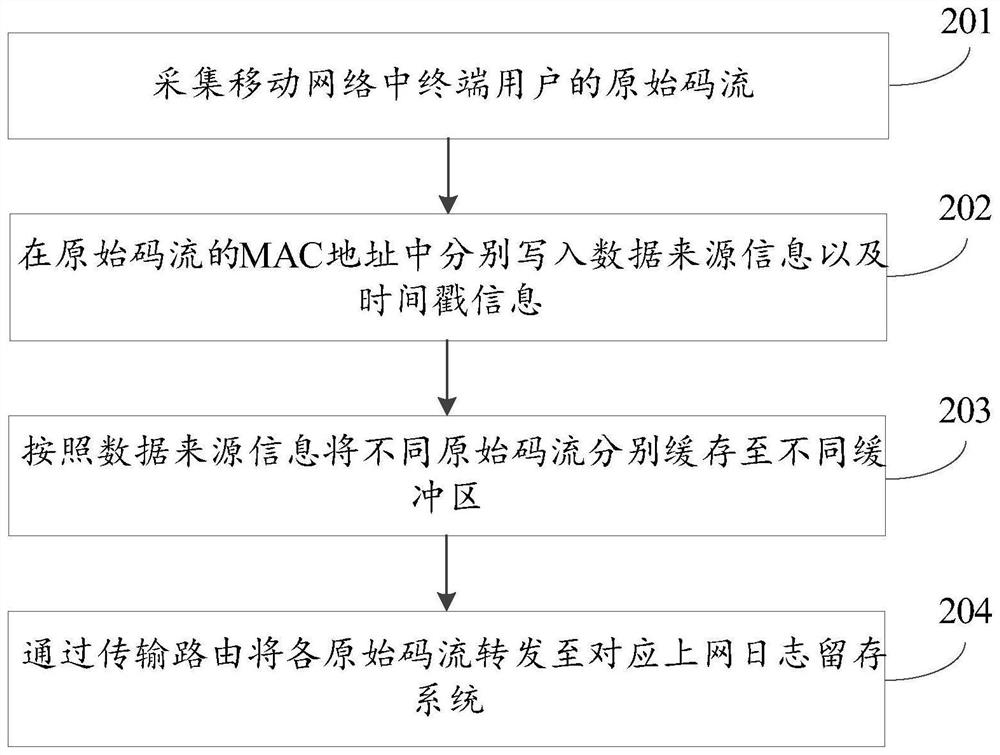 一种集中化数据转发方法、装置及计算机可读存储介质