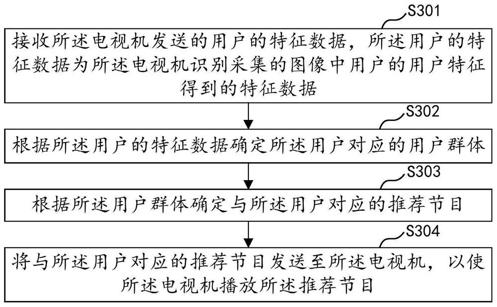 节目推荐方法、云端服务器、电视机、系统和存储介质