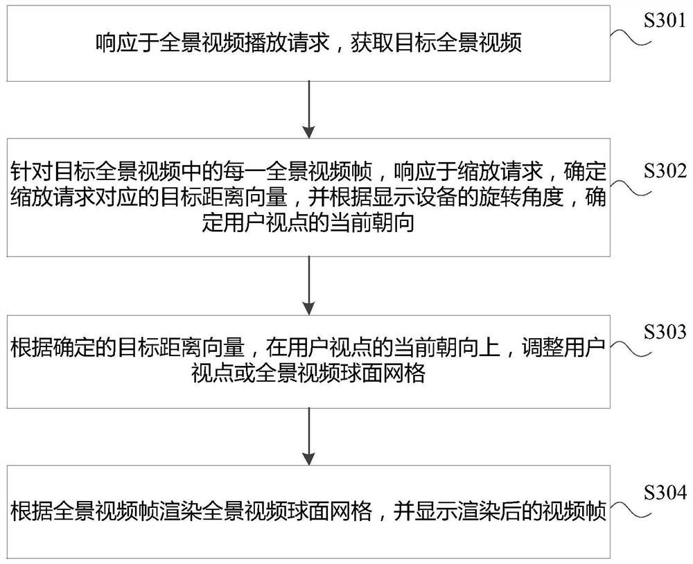 一种全景视频显示方法及显示设备