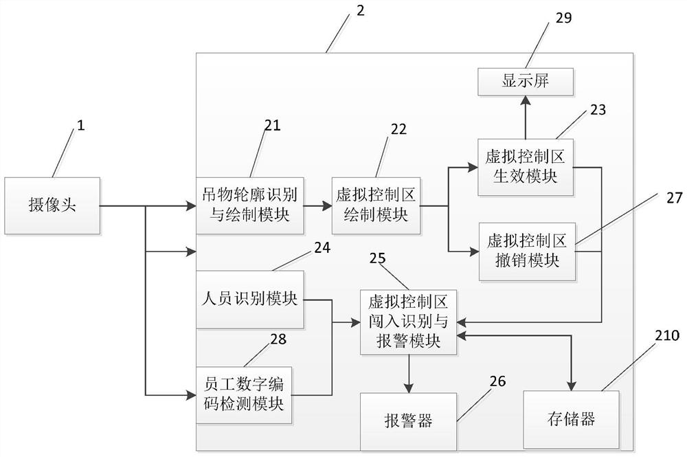 一种吊装作业风险管控系统