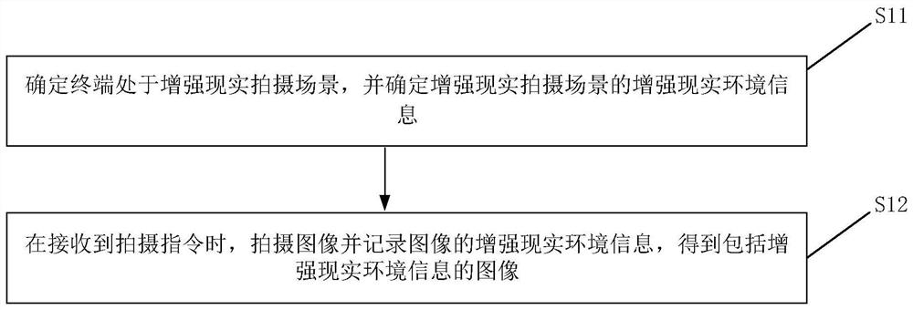 拍摄方法、拍摄装置及存储介质