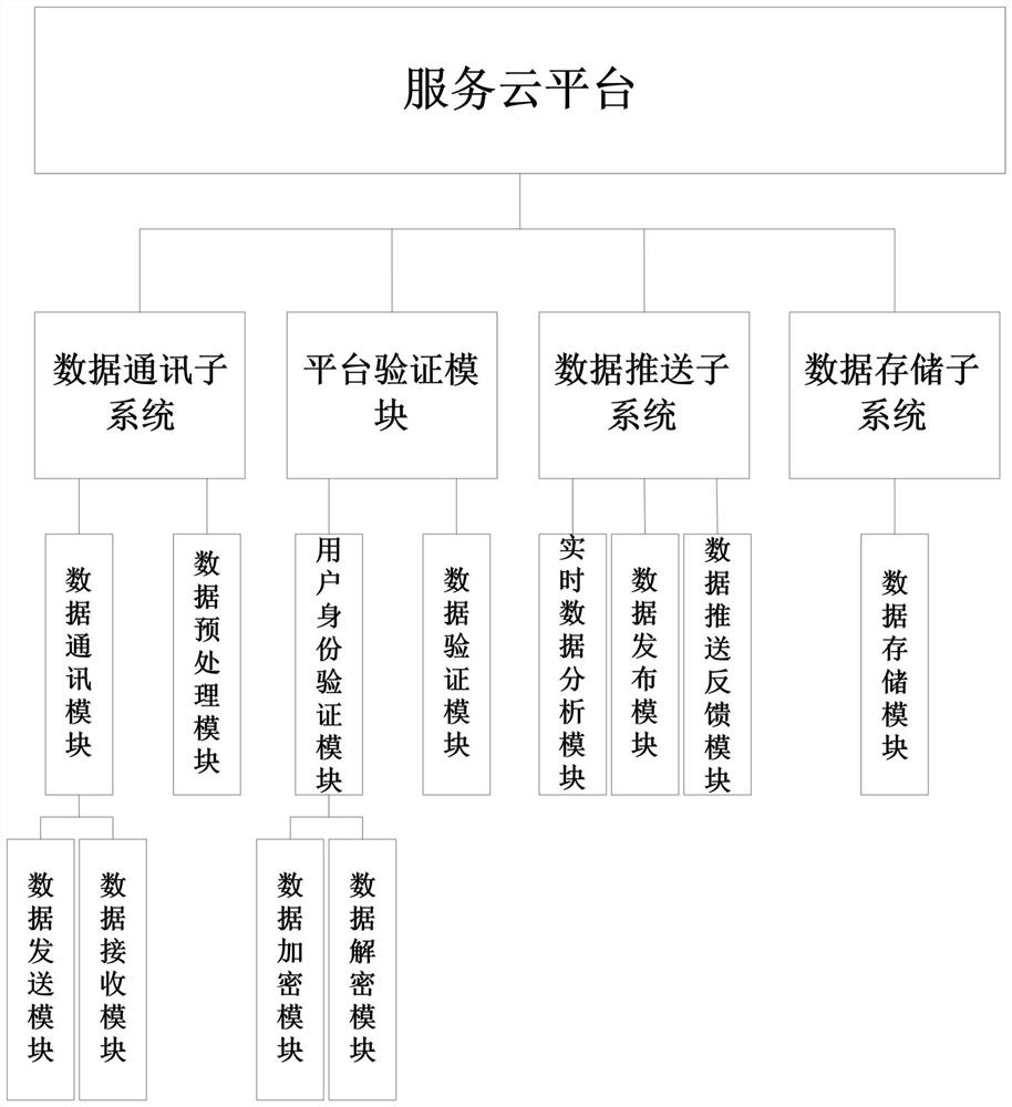 基于云平台的服务共享系统