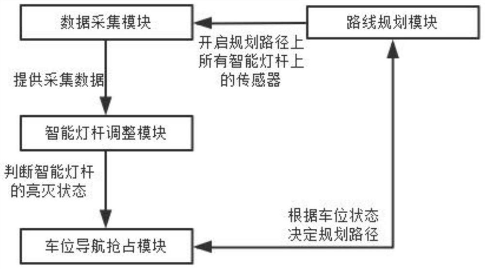 一种基于物联网的智能灯杆管理控制系统及方法