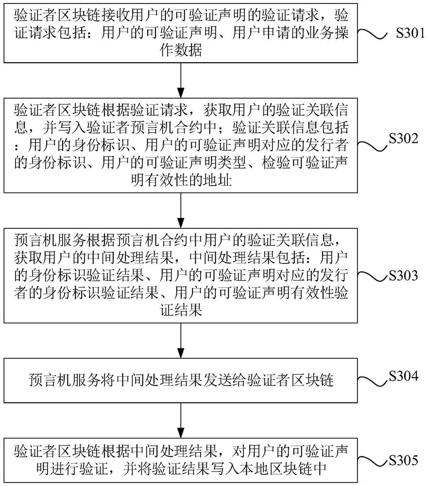 可验证声明验证方法、系统、电子设备及存储介质