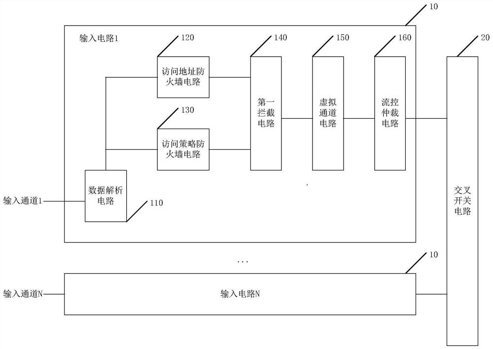 一种通信系统和一种片上网络路由器