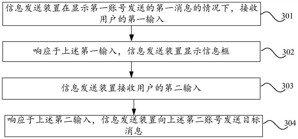 信息发送方法、装置和电子设备