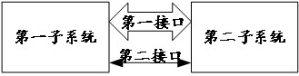 数据传输时延的处理方法及系统和数据传输方法及系统