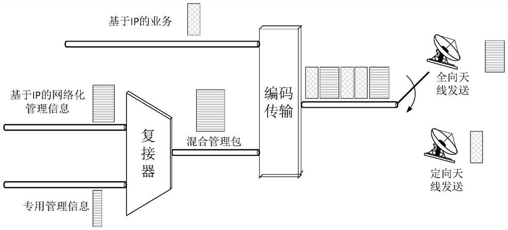 一种基于全向定向天线通信的混合双工多址接入方法