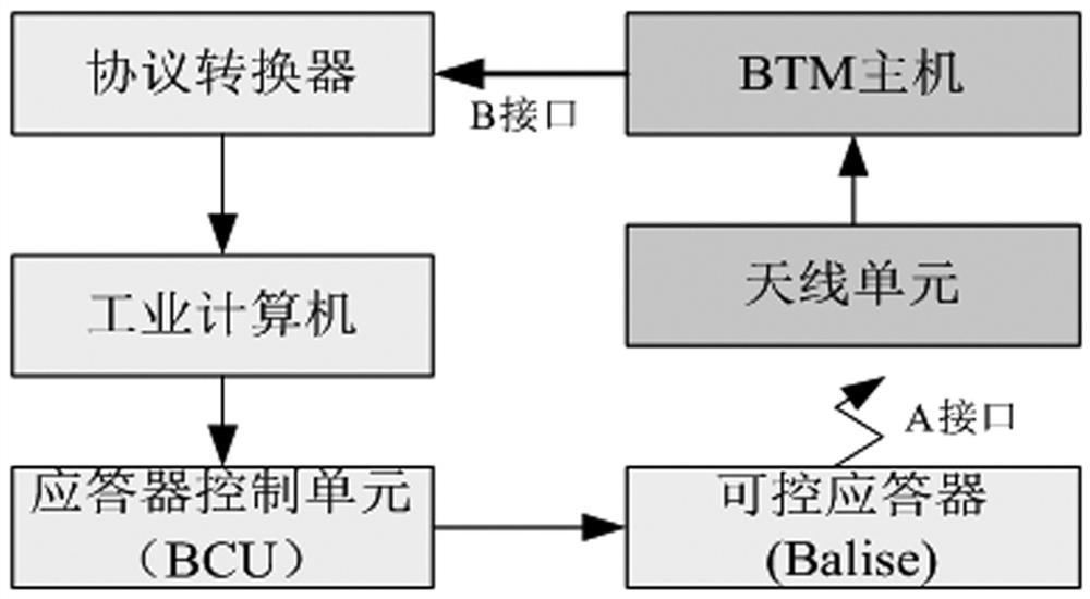 应答器传输模块性能测试装置