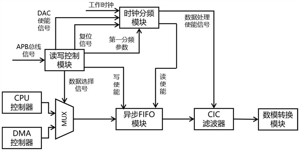 一种音频数模转换电路