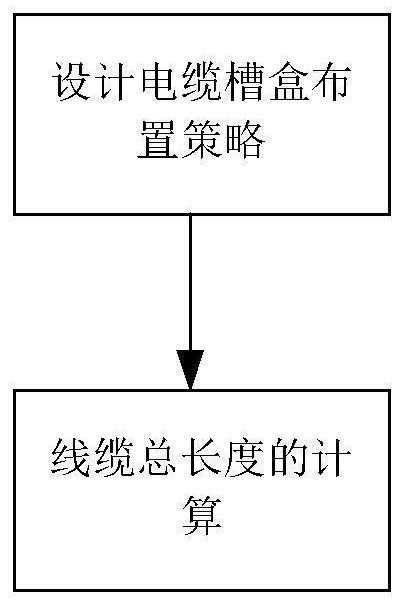 一种光伏电缆槽盒布置设计方法