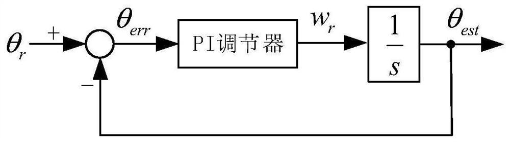 三相逆变器带异步电机端子含残压的带速重投系统方法