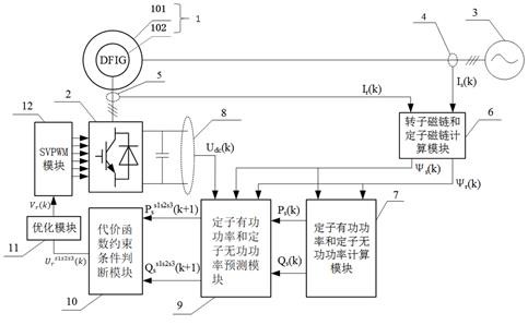 一种风力发电机转子侧变换器的功率控制方法及系统