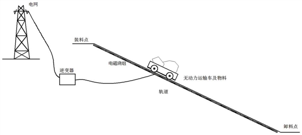 一种重力发电与蓄能装置