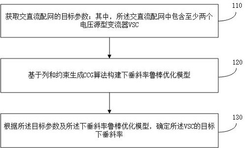 一种下垂斜率优化方法、装置、存储介质及电子设备