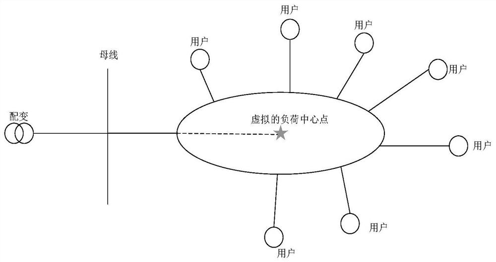 一种低压台区降损优化方法