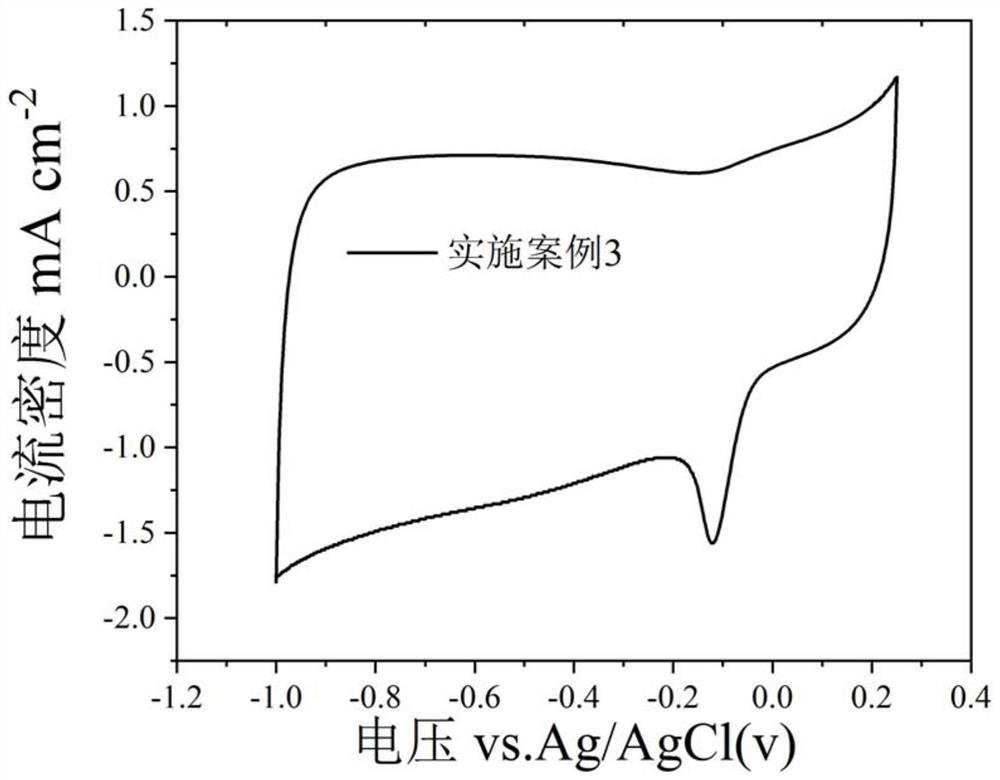 一种铁氮共掺杂介孔碳的非贵金属氧还原电催化剂及其制备方法与应用