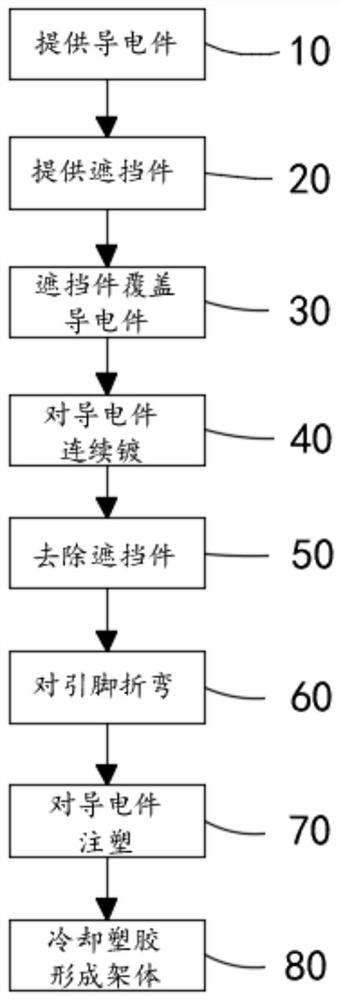 一种制造LED支架的方法以及LED支架