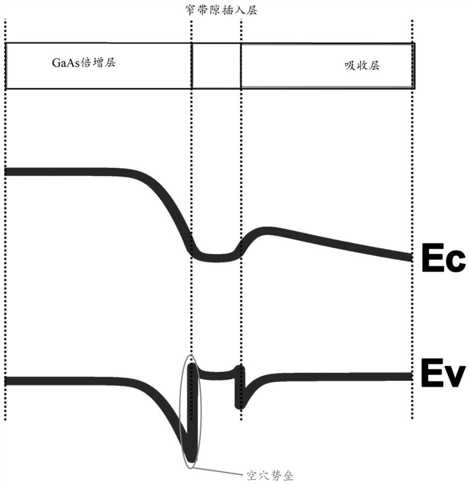 一种高响应度的雪崩光电二极管结构