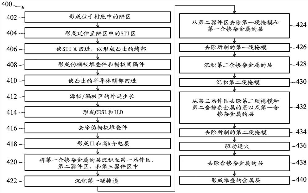 形成半导体器件的方法及半导体器件