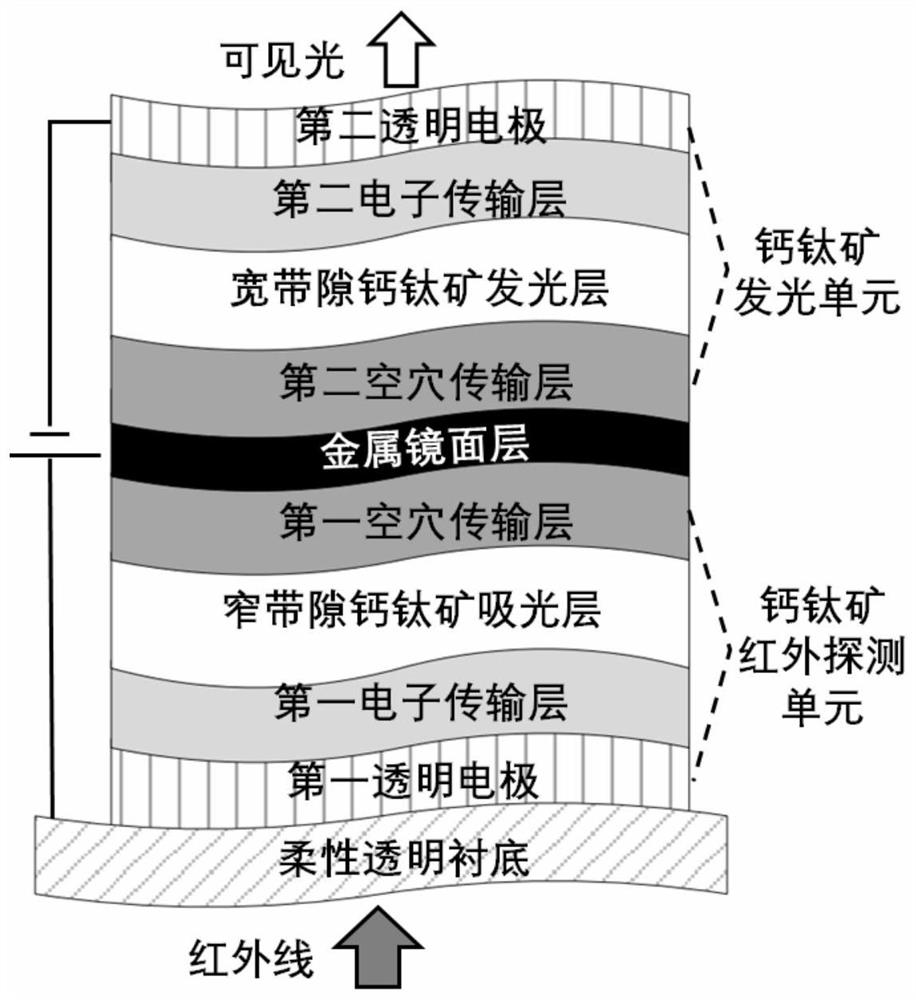 一种柔性钙钛矿叠层式波长上转换传感器