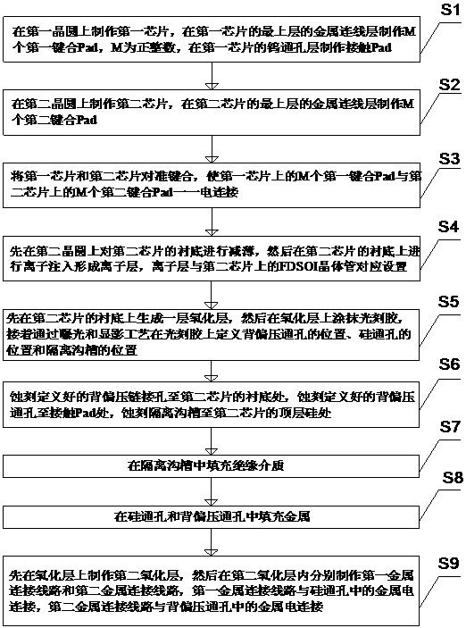 一种基于键合工艺的FD-SOI的背面深沟道隔离工艺