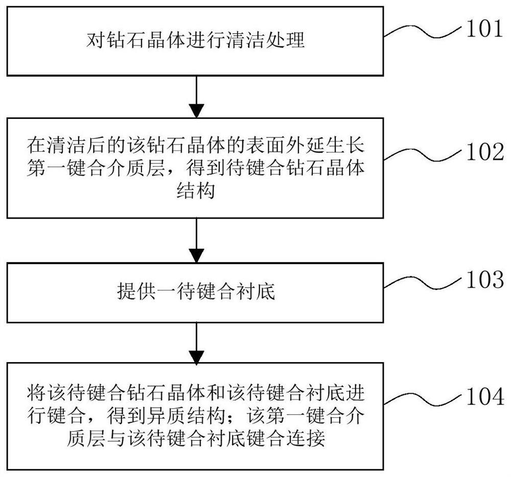 一种钻石晶体的异质键合方法及异质结构