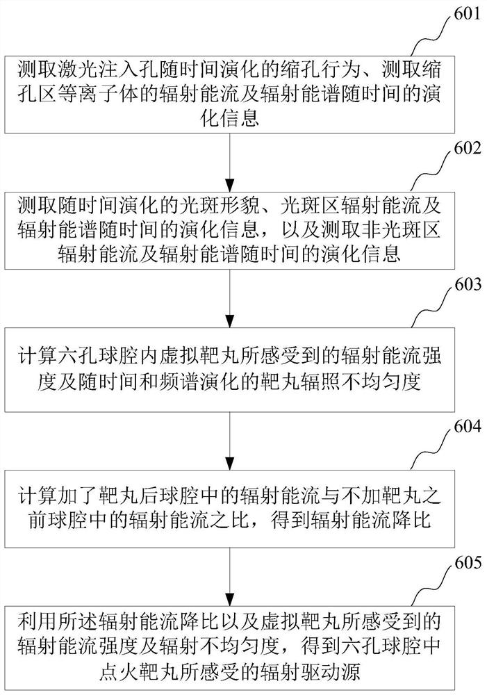 六孔球腔辐射驱动源确定方法和系统