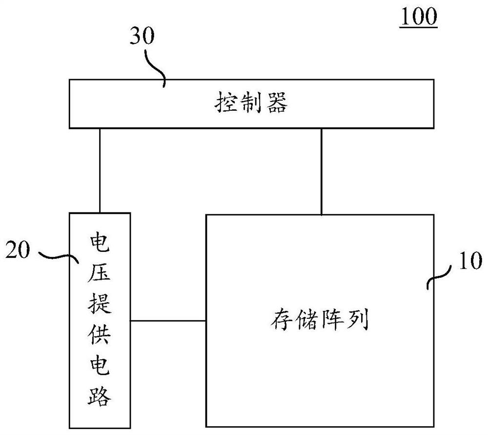 存储器系统及其编程方法