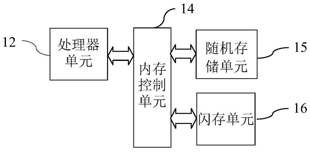 处理器系统