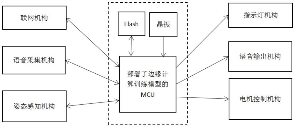 基于Edge AI的语音姿态感知电动牙刷系统