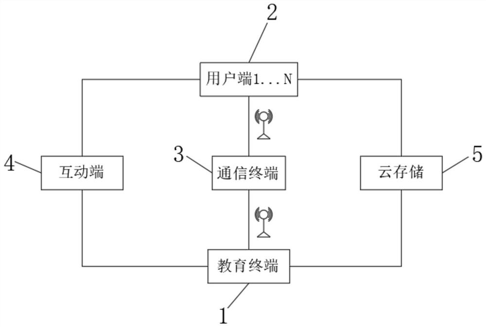 一种信息技术教育培训系统