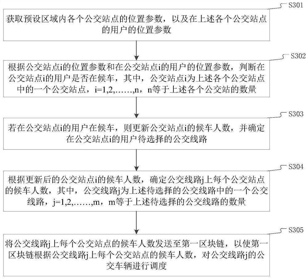 公交车辆调度方法、装置、设备及存储介质