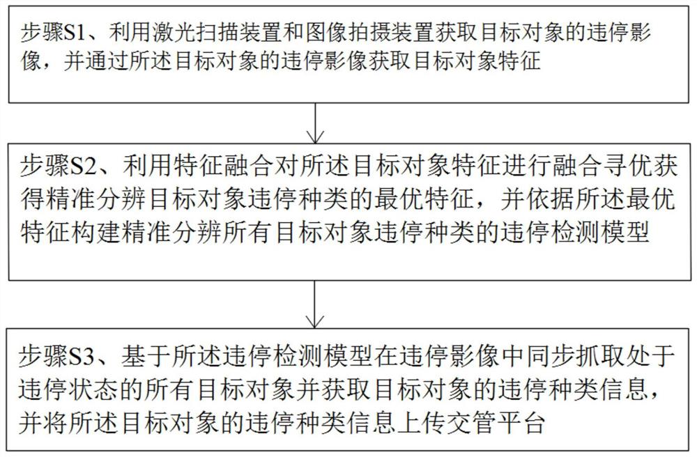 一种基于激光的违停检测方法及系统