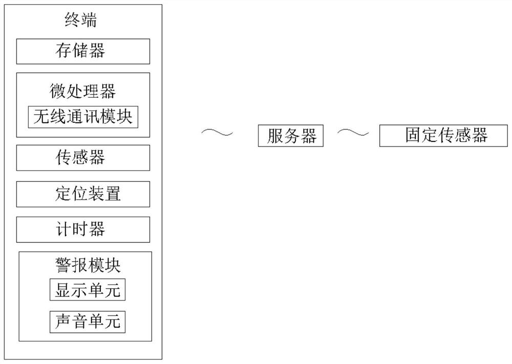 一种矿工安全监控系统和标定方法以及误警报的消除方法