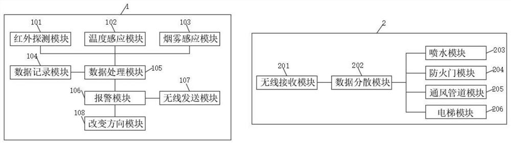 一种室内无人值守安全巡检系统