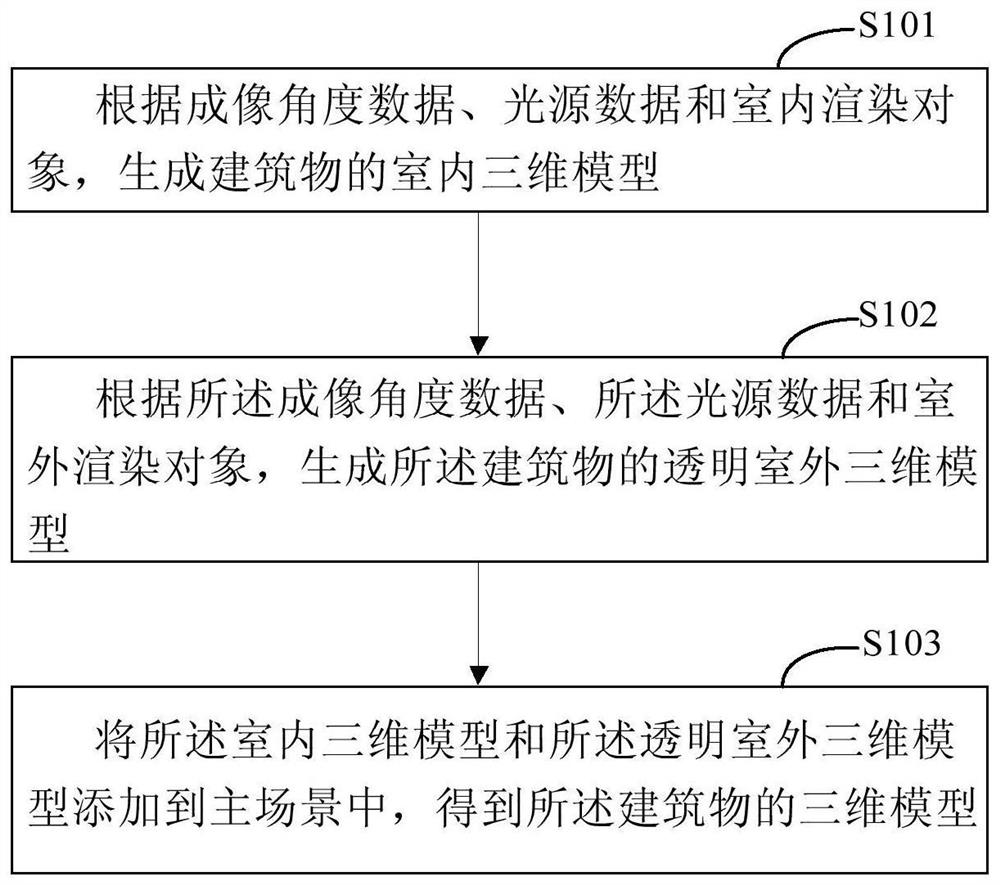 建筑物三维展示的方法和装置