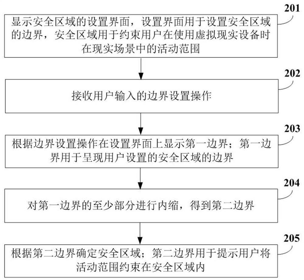 安全区域的设置方法、装置和虚拟现实设备