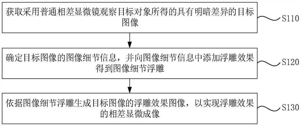 相差显微成像方法、装置、电子设备及存储介质