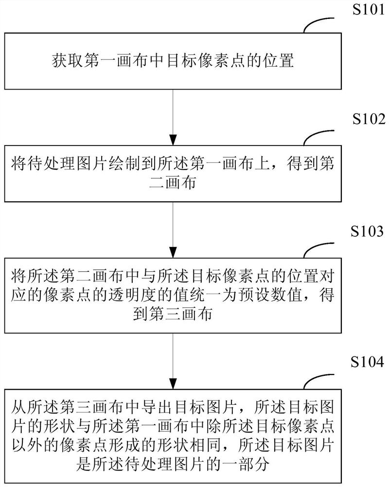 处理图片的方法和装置