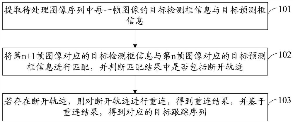 目标跟踪方法、装置、电子设备及存储介质