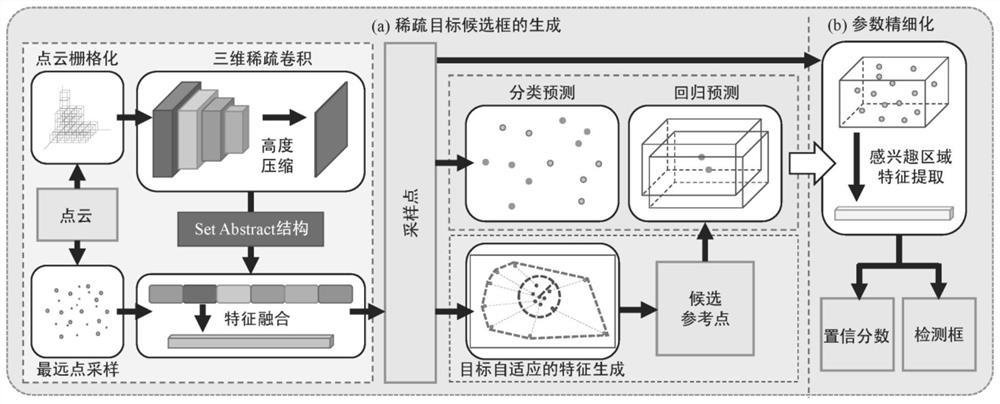 基于车载激光雷达点云的三维目标自适应检测方法及系统