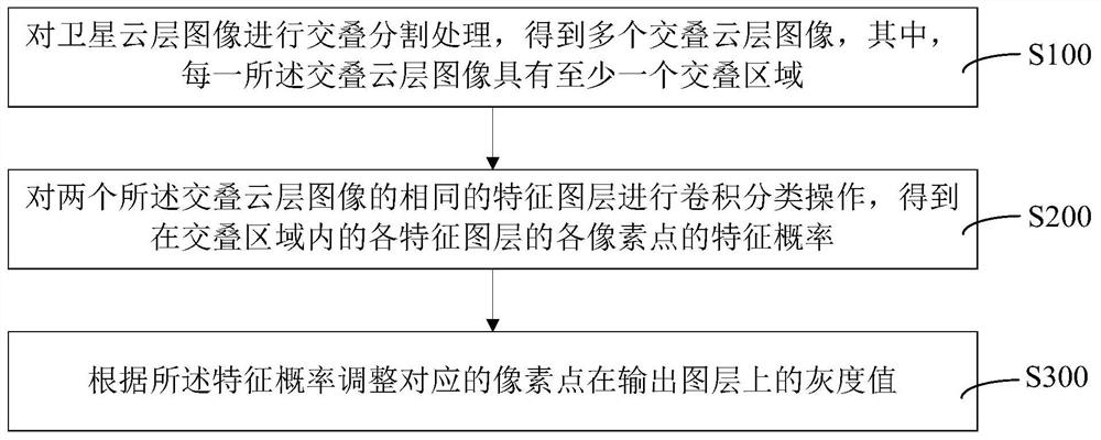 卫星云层图像处理方法、装置、计算机设备和存储介质