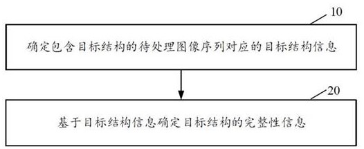 图像处理方法及装置、计算机可读存储介质及电子设备