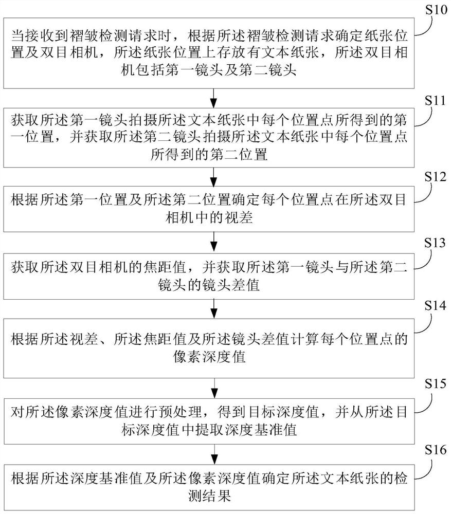 纸张褶皱检测方法、装置、设备及存储介质