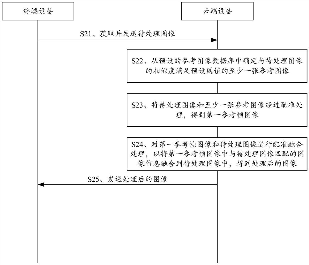 图像处理方法、装置、通信设备及可读存储介质