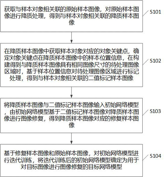 一种图像修复方法、装置及存储介质