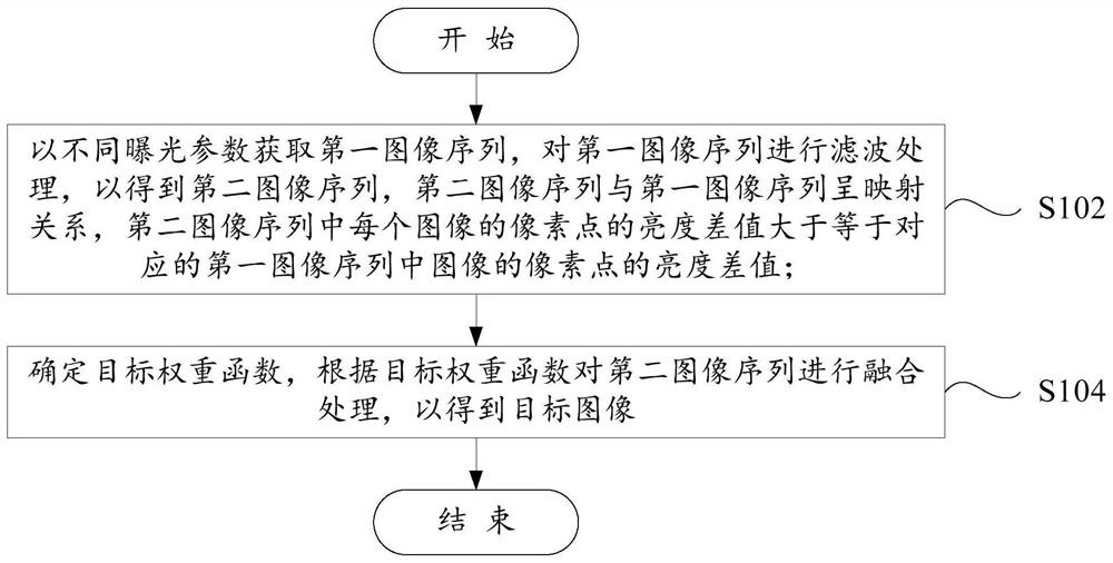 图像处理方法、图像处理装置、电子设备和可读存储介质