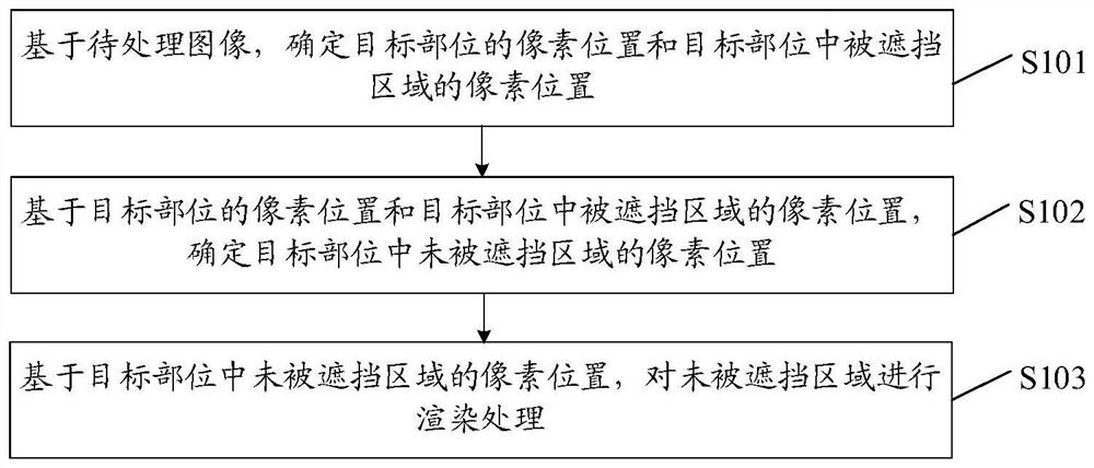 一种图像处理方法、装置、设备及计算机存储介质