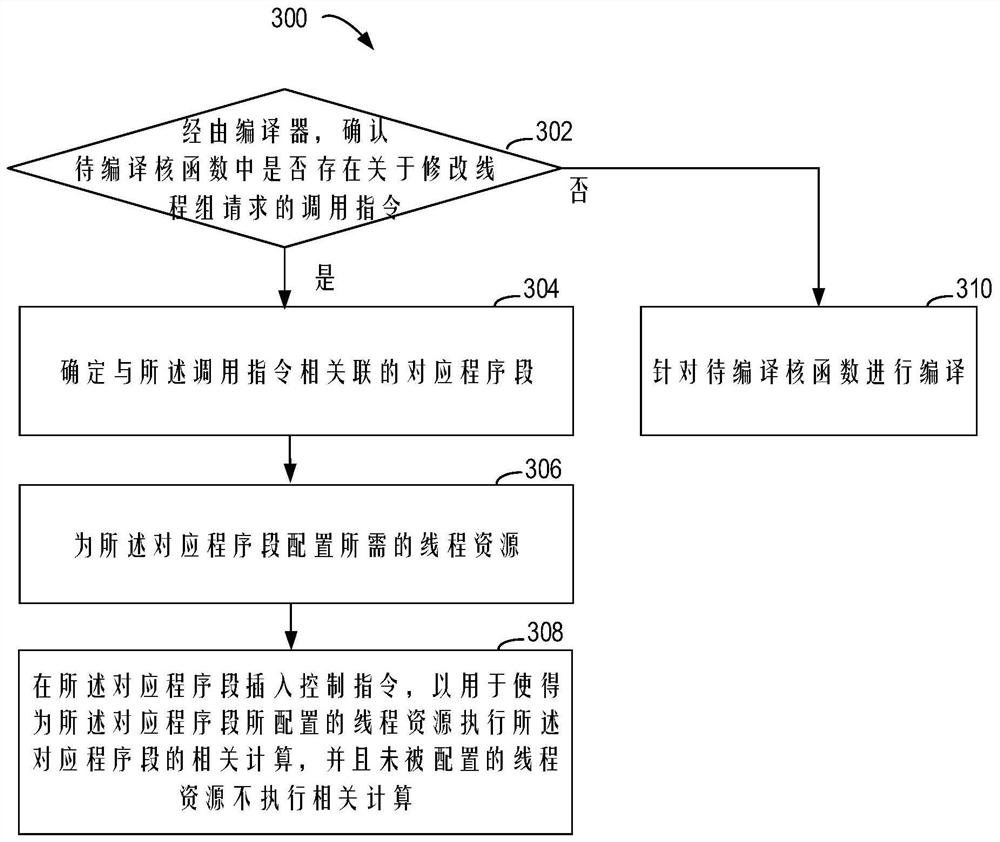 用于执行计算的方法、计算设备、计算系统和存储介质